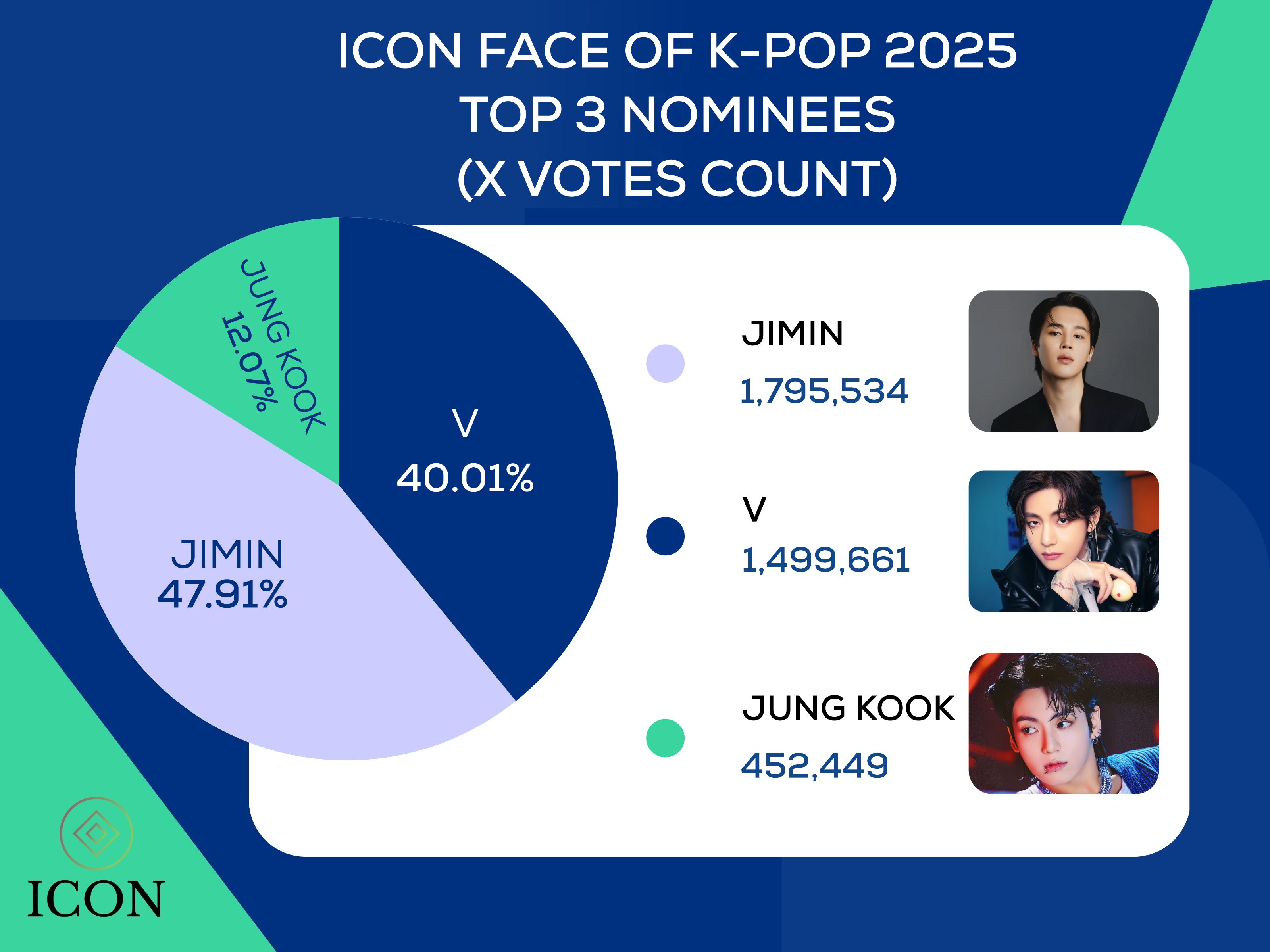 FACE OF KPOP 2025 X VOTE STATS